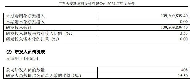娜丽莎166亿、帝欧13亿……陶企研发哪家强？pg模拟器试玩箭牌372亿、东鹏233亿元、蒙(图2)