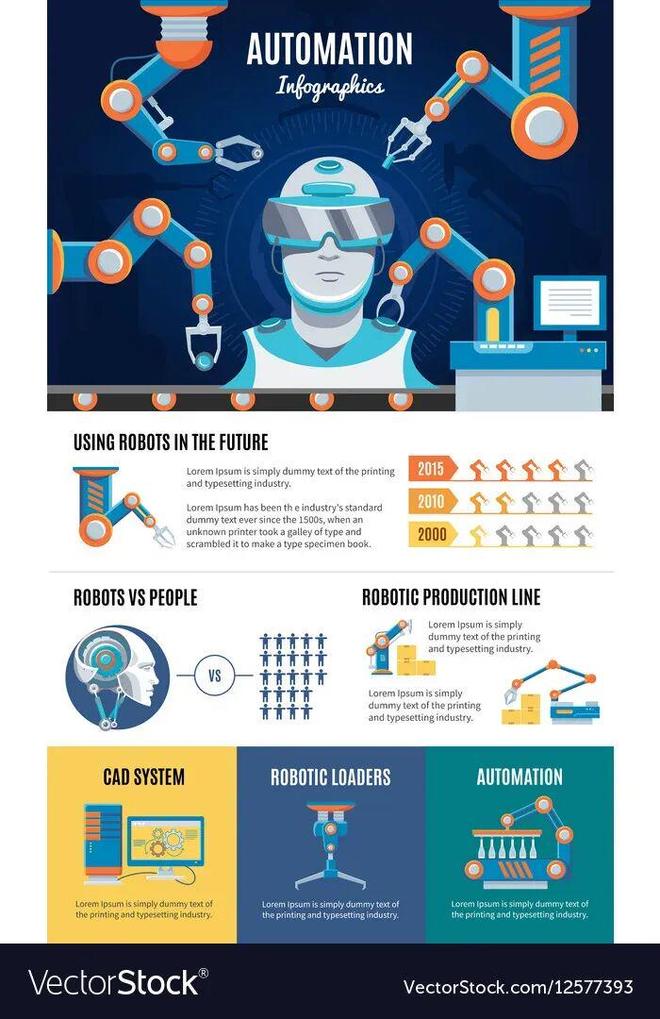 牛预警：留给人类能干的活只剩5年了！pg电子免费模拟器游戏UC伯克利大(图1)