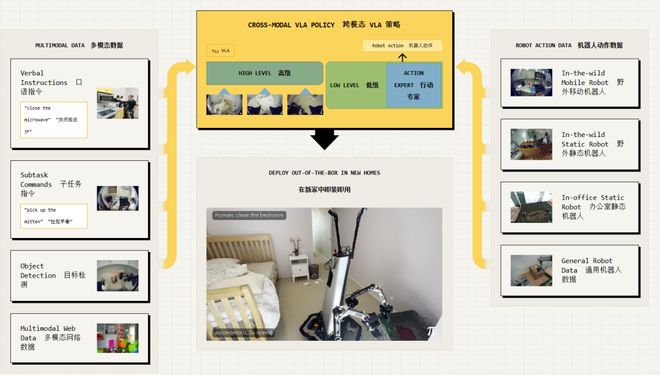 牛预警：留给人类能干的活只剩5年了！pg电子免费模拟器游戏UC伯克利大(图4)