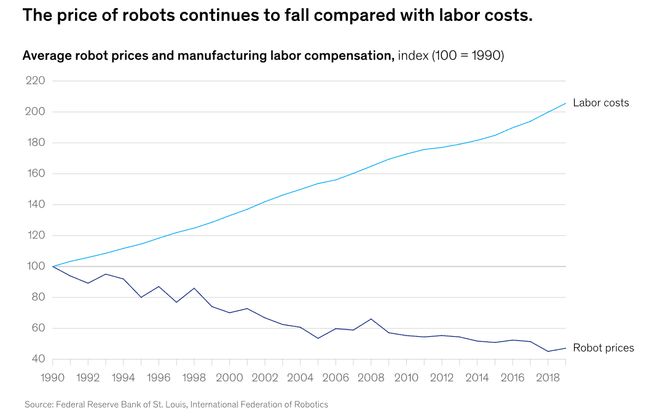 牛预警：留给人类能干的活只剩5年了！pg电子免费模拟器游戏UC伯克利大(图6)