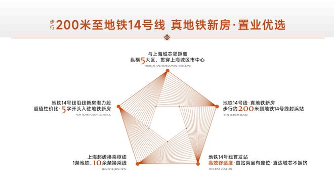 发布:虹桥和著以品质铸就传奇!pg电子聚焦保利虹桥和著售楼处(图5) 发布:虹桥和著以品质铸就传奇!pg电子聚焦保利虹桥和著售楼处(图5)